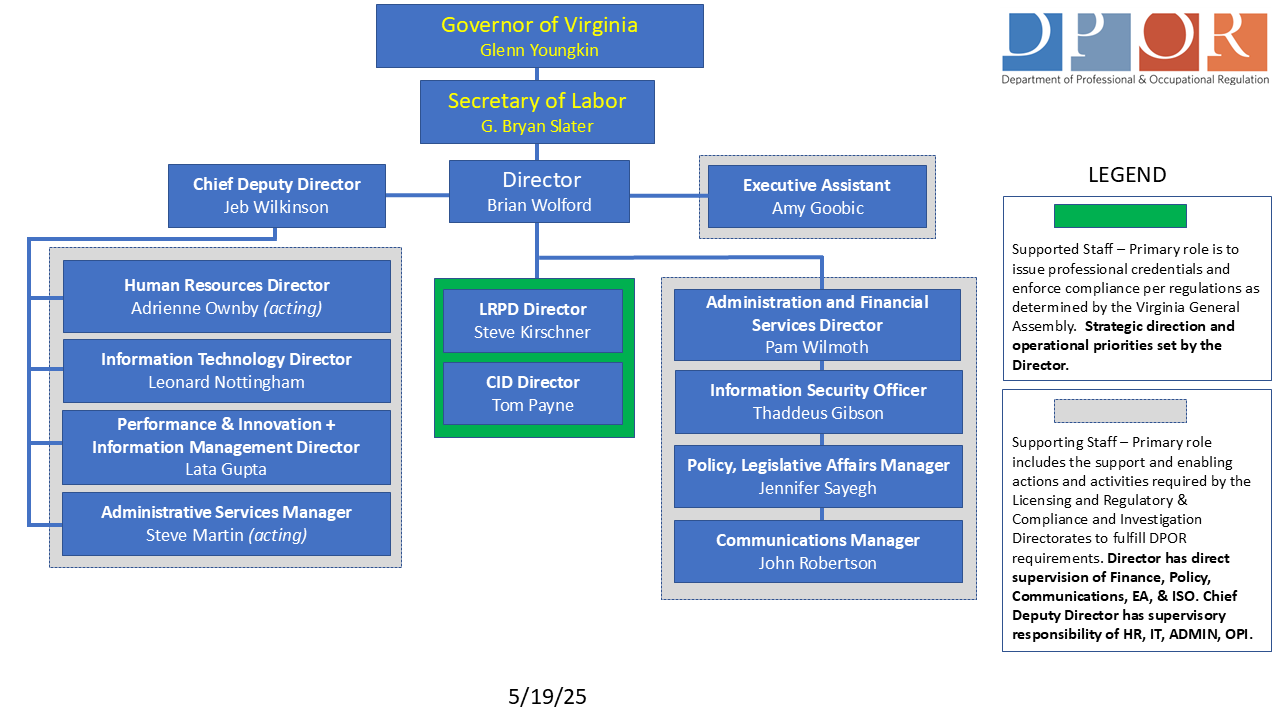 "An organization chart showing the key leadership roles and executive structure at DPOR."