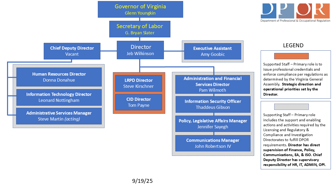 "An organization chart showing the key leadership roles and executive structure at DPOR."